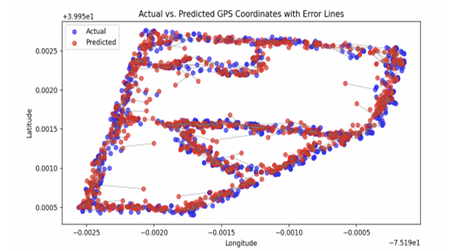 Image-to-GPS Localization Pipeline